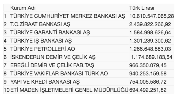 2018 vergi rekortmenleri