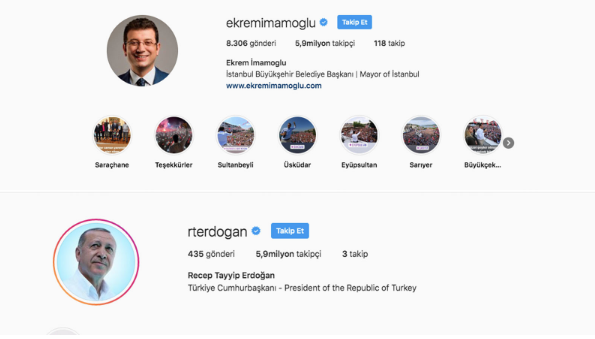 Ekrem İmamoğlu Cumhurbaşkanı Erdoğan ile arasındaki yarım milyon farkı kapattı - Resim: 0