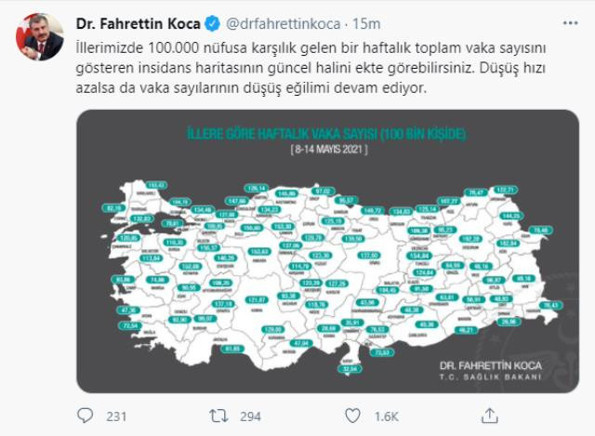 Bakan Koca, illere göre haftalık vaka sayısını açıkladı - Resim: 0