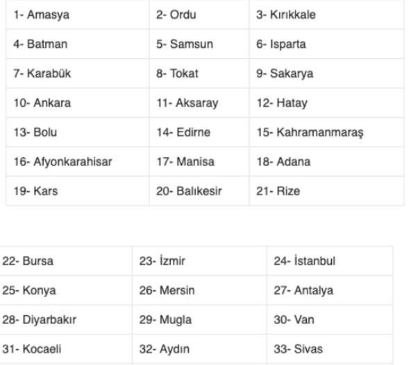 19 Haziran evde bakım maaşı hangi illerde yattı güncel liste - Resim: 0