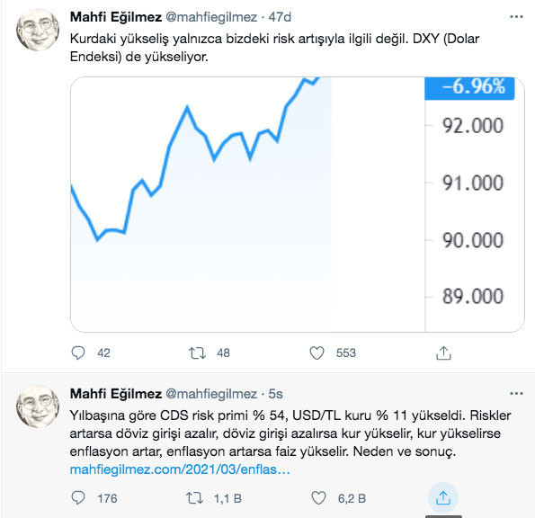 Dolar kuru ne zaman düşer? Ekonomist Mahfi Eğilmez açıkladı - Resim: 0