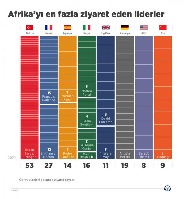 Erdoğan'ın Afrika çıkarmasını Fransızlar inceledi! 25 milyar dolar detayı - Resim: 0