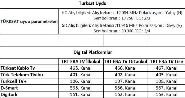 Milli Eğitim Bakanlığı açıkladı! İşte uzaktan eğitim yayınları - Resim: 0