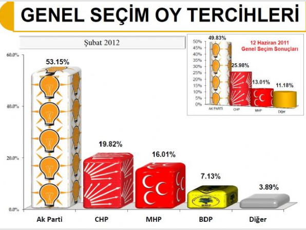 Ak Parti liste başını kimseye kaptırmadı - Resim: 1