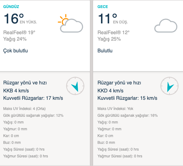 23 Nisan'da İstanbul hava durumu yağmur var mı? - Resim: 1