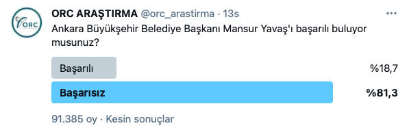 ORC Cumhurbaşkanlığı anketinde fark attı Erdoğan ile Kılıçdaroğlu yarışırsa ne olur? - Resim: 1