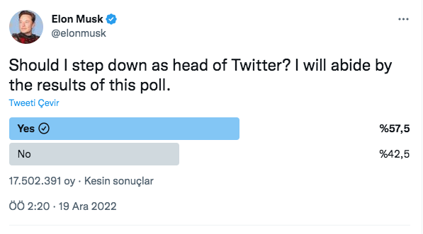 Elon Musk anket sonuçları bomba! Twitter ahalisi Elon Musk'ı CEO'luk görevinden kovdu - Resim: 0