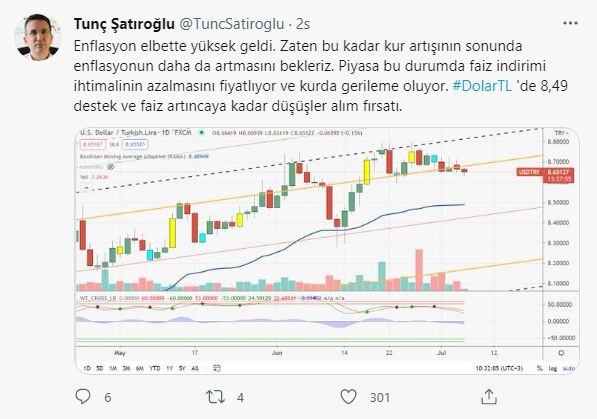 Dolar mı alınır altın mı? Teknik uzman Şatıroğlu'ndan yatırımcıya uyarılar - Resim: 0