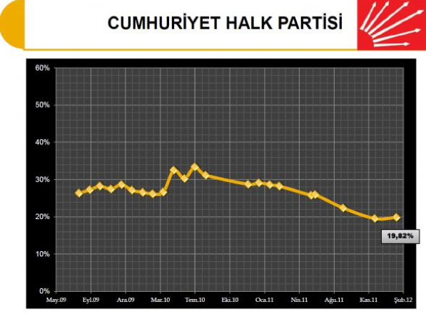 Ak Parti liste başını kimseye kaptırmadı - Resim: 4