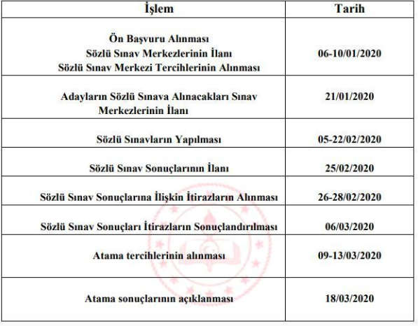 Öğretmen atama sonuçları MEB 2020 ne zaman açıklanacak? - Resim: 0