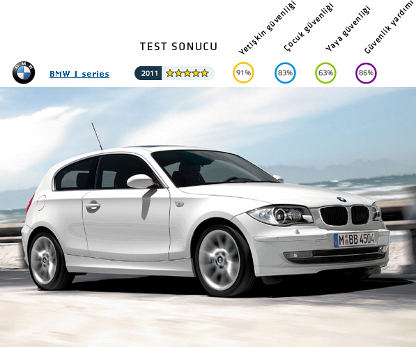 İşte Avrupa'nın en güvenli otomobili - Resim: 4