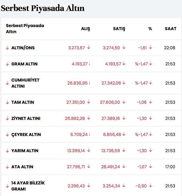 İslam Memiş ille de alacağım diyen için gram altının olabileceği en yüksek fiyatını açıkladı - Resim: 2