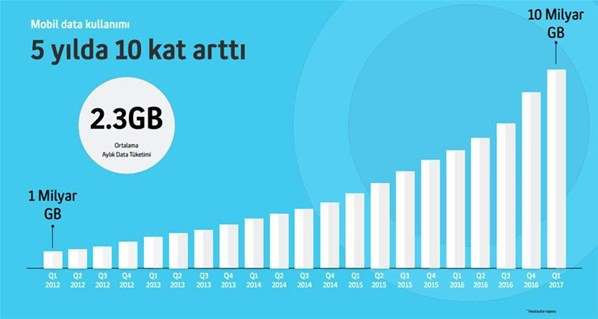 Mobil internet tüketimini azaltacak 8 ip ucu - Resim: 2