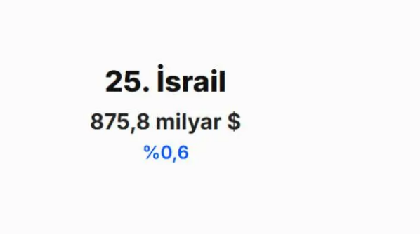 IMF 2030 tahminini açıkladı! Türkiye'nin dünya ekonomisindeki yeri belli oldu - Resim: 2