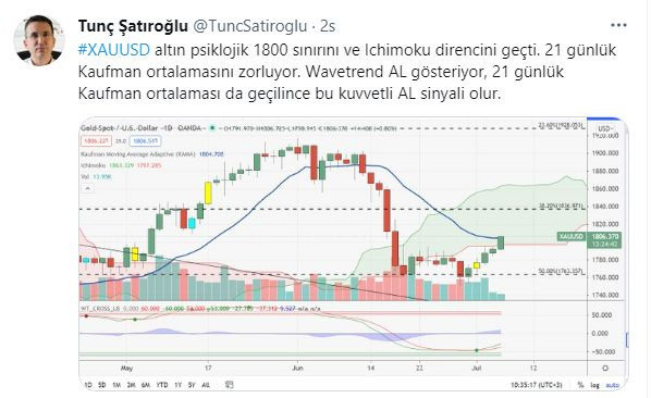 Dolar mı alınır altın mı? Teknik uzman Şatıroğlu'ndan yatırımcıya uyarılar - Resim: 1