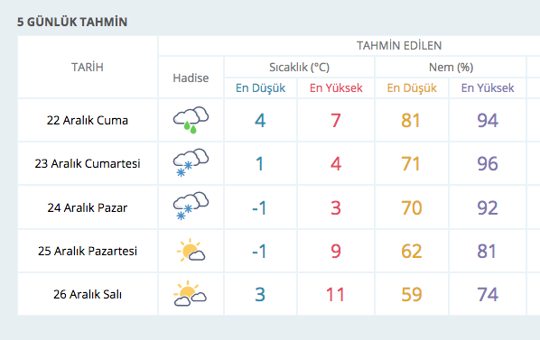 23 - 24 Aralık hava durumuna dikkat! 32 şehri kar yağışı vuracak - Resim: 4