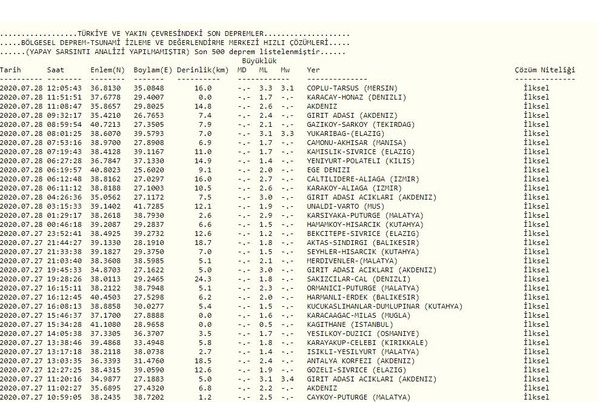 Mersin'de 3.6 büyüklüğünde deprem! AFAD açıkladı - Resim: 1