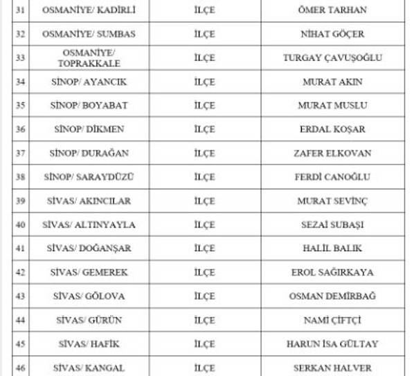 MHP'de 55 ilçe belediye başkan adayı daha açıklandı! Tam liste Balıkesir, Osmaniye... - Resim: 2