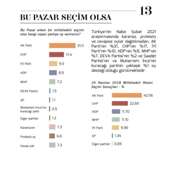 MetroPOLL anketi! Seçim barajını sadece AK Parti ve CHP geçebiliyor - Resim: 0
