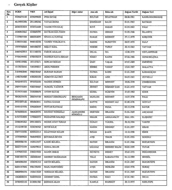 Resmi Gazete'de yayımlandı! 62 kişi ile 20 kurumun malvarlığı donduruldu - Resim: 3