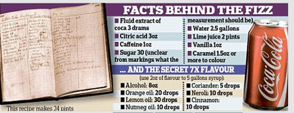 Cola Cola'nın içindekilere inanamayacaksınız - Resim: 1