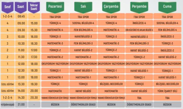 İlkokul 21 -25 eylül haftalık ders programı EBA giriş saatleri - Resim: 0