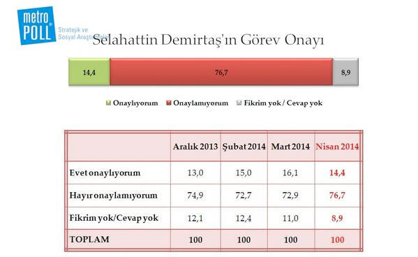 Metropoll liderler anketi işte karneler! - Resim: 4