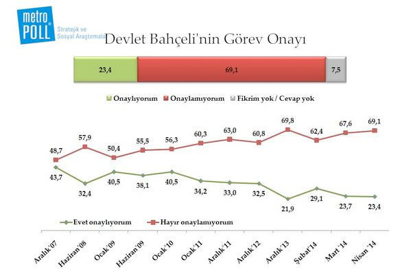 Metropoll liderler anketi işte karneler! - Resim: 2
