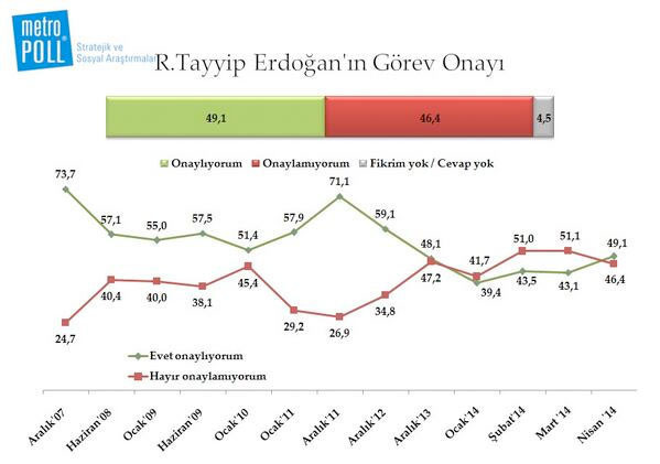 Metropoll liderler anketi işte karneler! - Resim: 3