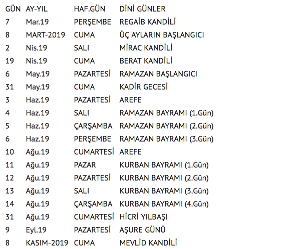 2019 kandil günleri Miraç kandili ne zaman Diyanet takvimi - Resim: 0
