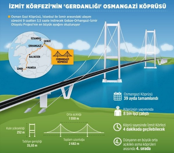 Dev projeler için geri sayım biri açıldı - Resim: 3