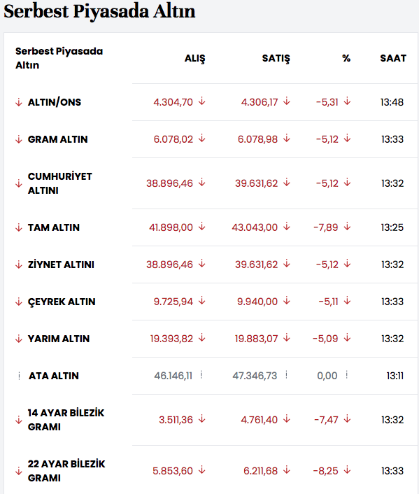 Altın fiyatlarında gerçekte ne oluyor? Büyük düşüş için İslam Memiş'ten uyarı - Resim: 4