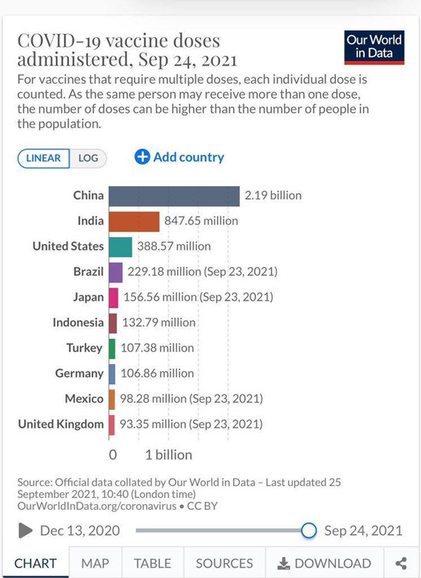 Sağlık Bakanı Fahrettin Koca, Türkiye'nin dünyada 7. sıraya yükseldiğini açıkladı - Resim: 0