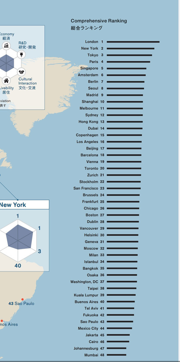 Dünyanın en yaşanılabilir şehirler açıklandı! İstanbul bakın kaçıncı - Resim: 0