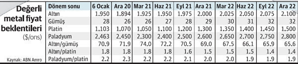 Piyasa uzmanlarından sürpriz tahmin! 2021'in yıldızı olacak altın ve gümüşü sollayacak - Resim: 1