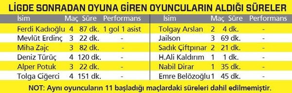 Fenerbahçe'nin hayalet kulübesi - Resim: 0