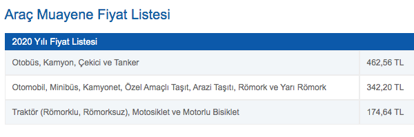 Araç muayene ücretleri ne kadar? 2020 zammı tartışma konusu oldu - Resim: 0
