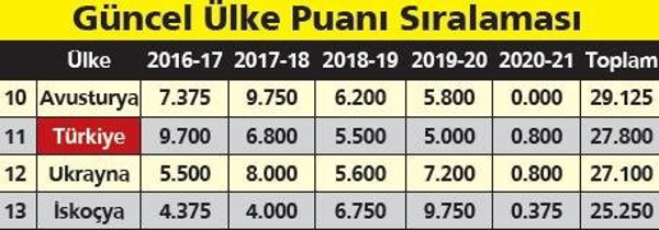 Beşiktaş PAOK'a yenildi Devler Ligi tehlikeye girdi - Resim: 0