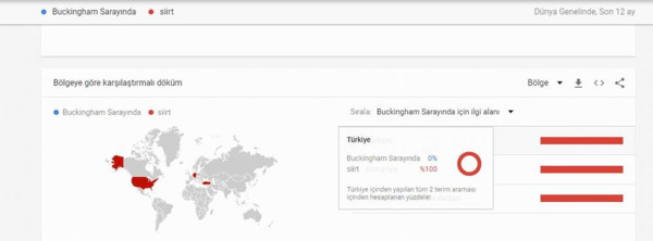 En çok onlar merak etti! 80 şehre fark atıp Siirt birinci oldu - Resim: 0