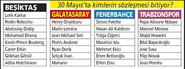 4 büyüklerde 29 futbolcuya sözleşme ayarı - Resim: 0