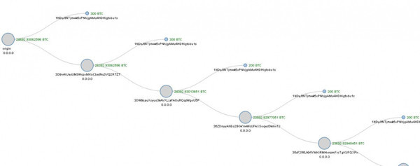 Tek seferde 6 milyar dolarlık bitcoin transferi yapıldı - Resim: 0