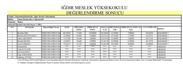 İlk 10'a giremeyen eşi için şartları 3 defa değiştirdi! Iğdır Üniversitesi'nde öğretim görevlisi olarak kadroya aldı - Resim: 1
