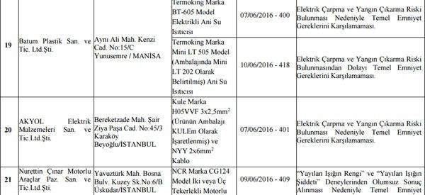 Bakanlık o ürünler için toplatma kararı verdi! - Resim: 1