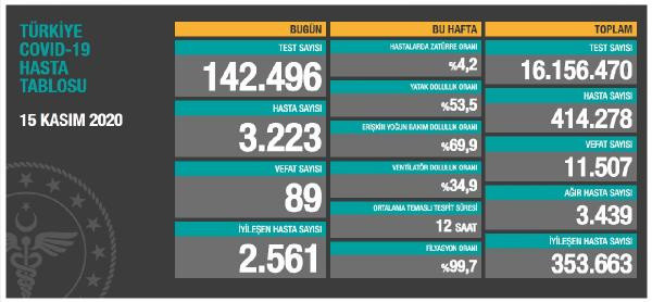 Koronavirüs daha çok hangi yolla bulaşıyor! Fahrettin Koca açıkladı - Resim: 0