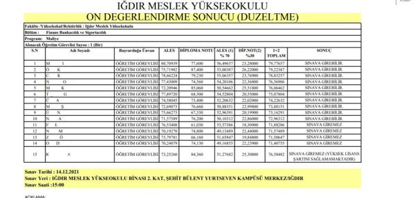 İlk 10'a giremeyen eşi için şartları 3 defa değiştirdi! Iğdır Üniversitesi'nde öğretim görevlisi olarak kadroya aldı - Resim: 0