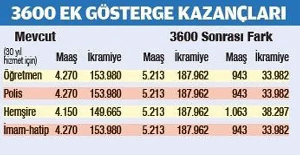 İlk toplantı yarın! 3600 ek göstergede süreç hızlandı milyonlarca memur ve emekli bekliyor - Resim: 0