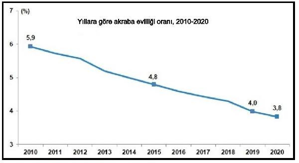 TÜİK'ten dikkat çeken istatistik! Tek yaşayanların sayısı arttı - Resim: 3