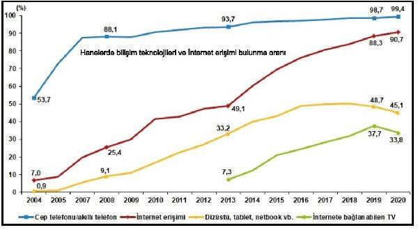 TÜİK'ten dikkat çeken istatistik! Tek yaşayanların sayısı arttı - Resim: 4