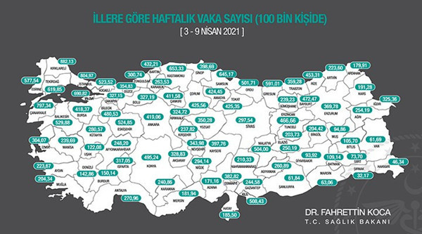 Kırklareli, İstanbul, Çanakkale, Yalova ve Kastamonu 100 bin kişide en çok Covid-19 vakası görülen iller oldu.