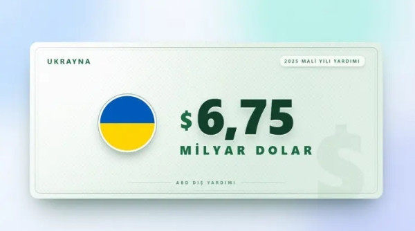 ABD'nin en çok para akıttığı ülkeler belli oldu! İsrail ilk sırayı kaptırmış - Resim: 43